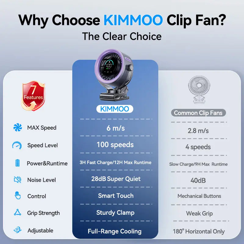 Rechargeable Portable Clip on Fan-100-Speed Touch Control, LED Display, 360° Rotate Quiet Turbo Desk Fan, Small Battery Operated USB Fan for Stroller Bed Travel Camping Golf Gym
