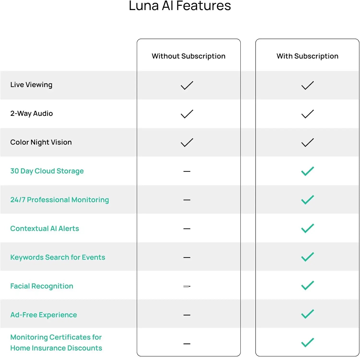 Luna Light Bulb Security Cam -2K 2.4GHz/5GHz WiFi, Indoor Outdoor Surveillance Monitoring Camera for Home, 360° Pan/Tilt, Color Night Vision, Built-In LED & Spotlight, Easy Installation