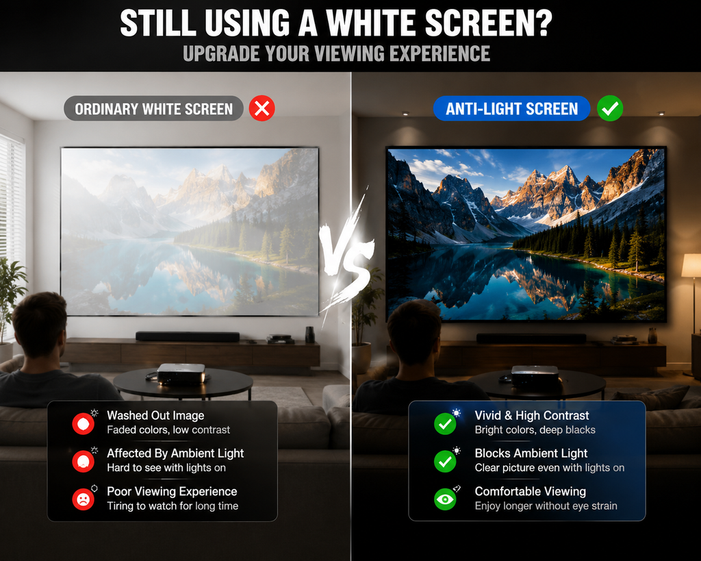 4K Anti-Ambient Light Projector Screen | Foldable Home Theater Screen