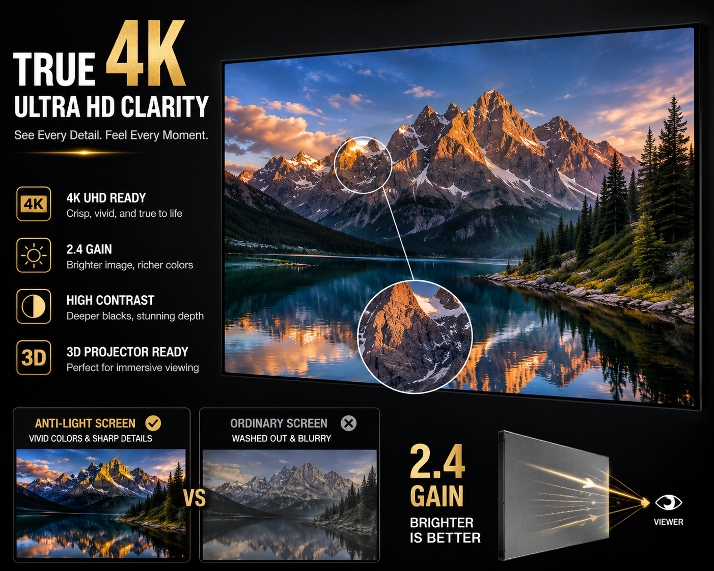 4K Anti-Ambient Light Projector Screen | Foldable Home Theater Screen