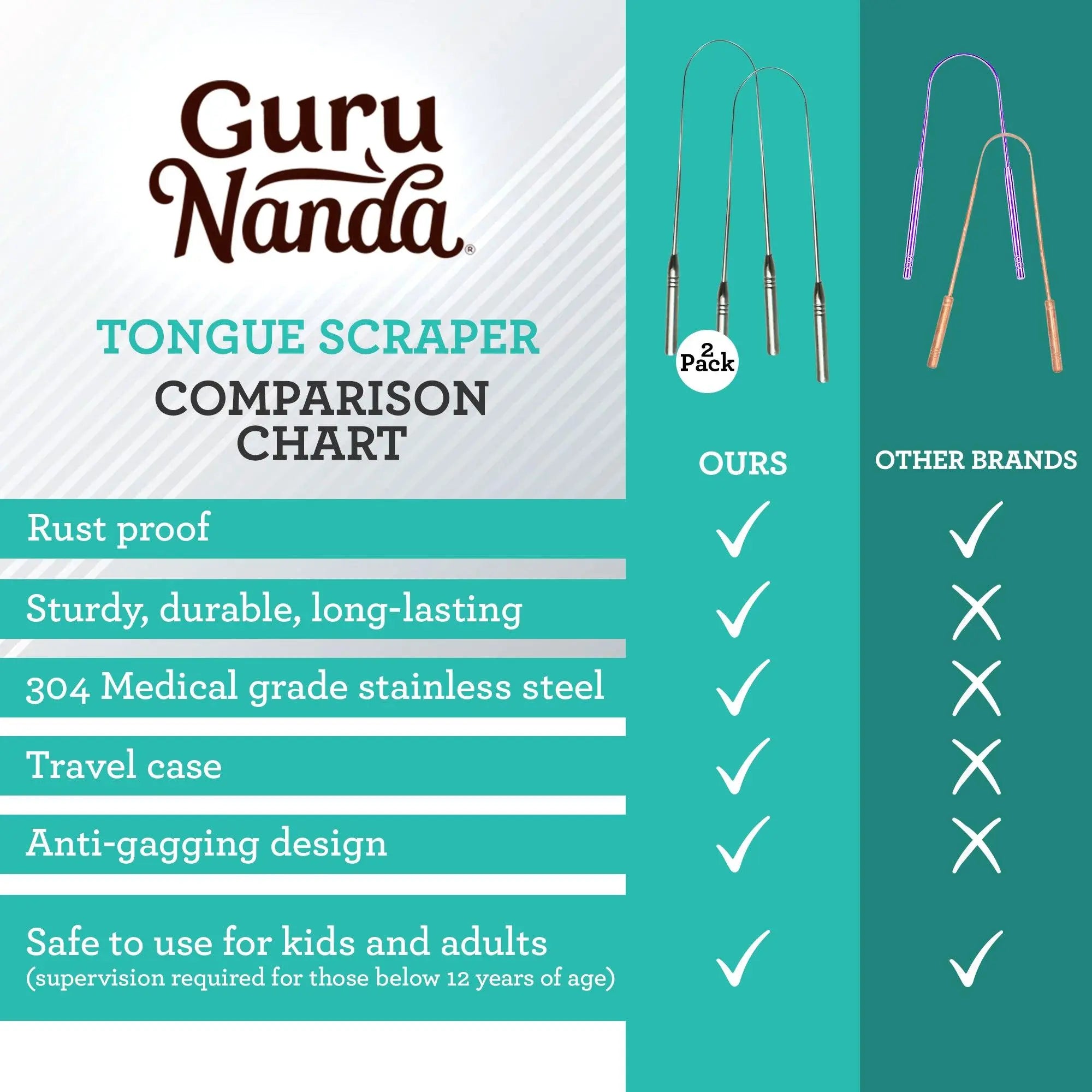 GuruNanda U Shaped Stainless Steel Tongue Scraper 2-Pack